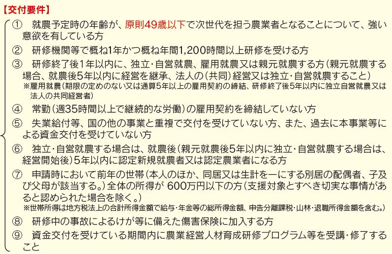 交付要件